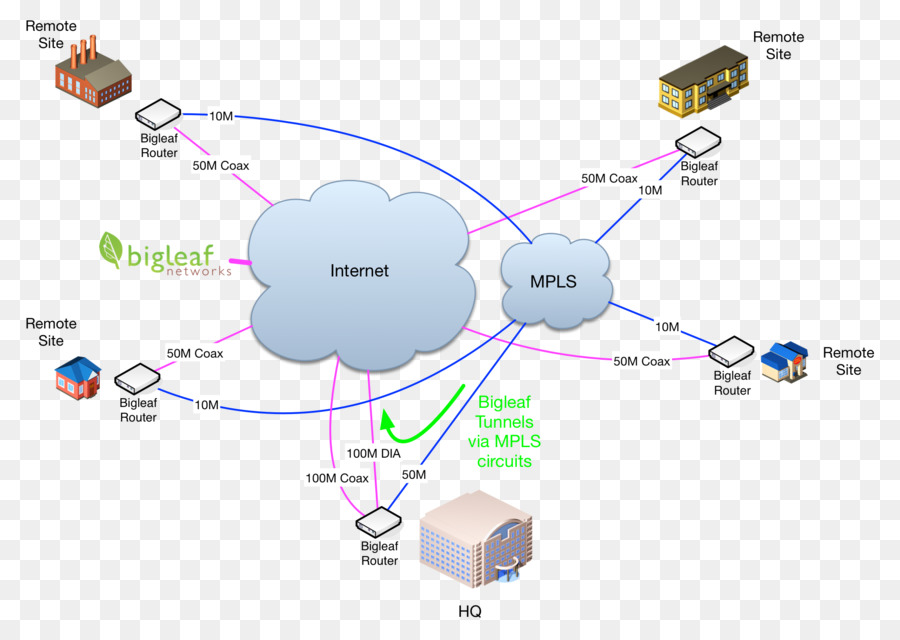 Diagramme De Réseau，Internet PNG