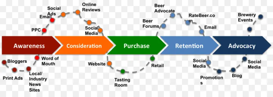 Parcours Client，Commercialisation PNG