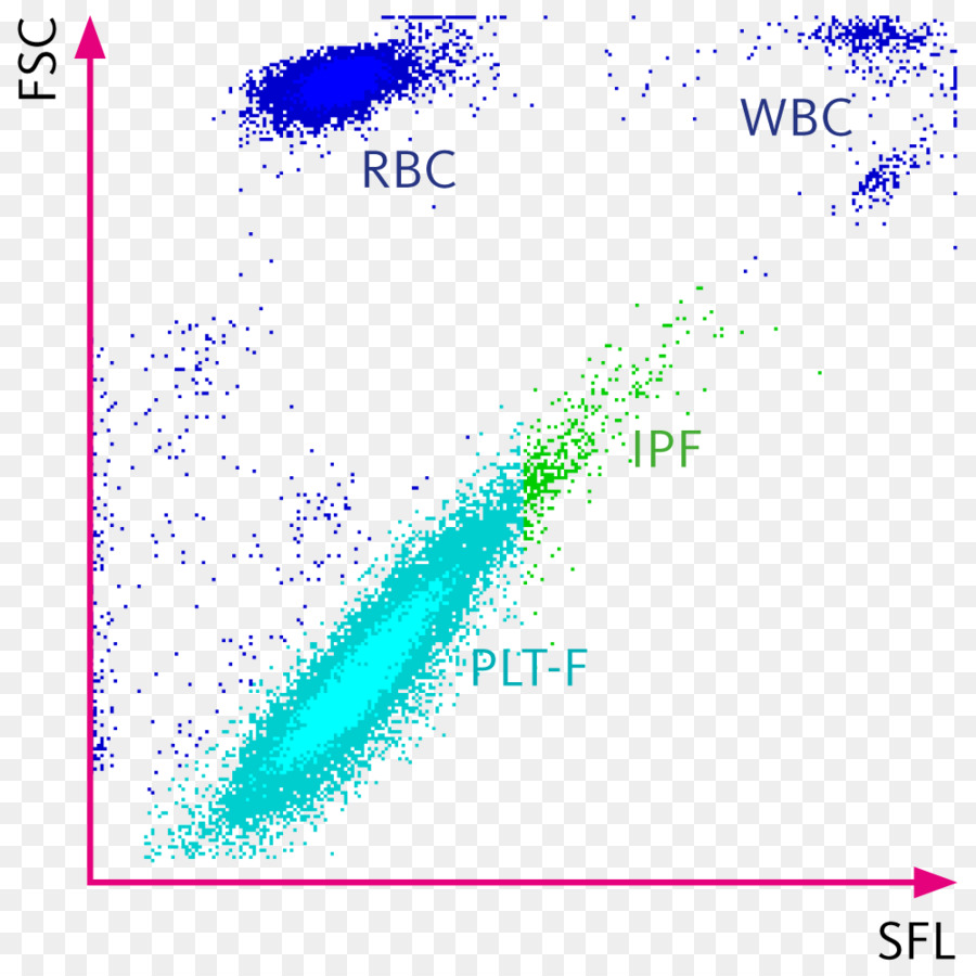 La Cellule，Sysmex Corporation PNG