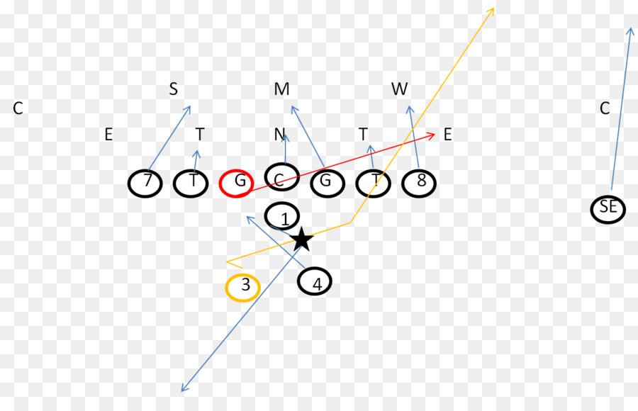 Diagramme De Jeu De Football，Jouer PNG