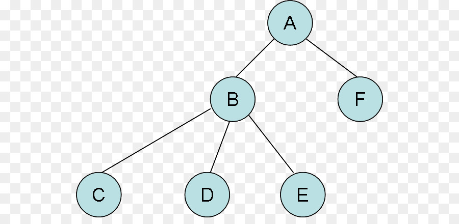 Intervalle D Arbre，Structure De Données PNG