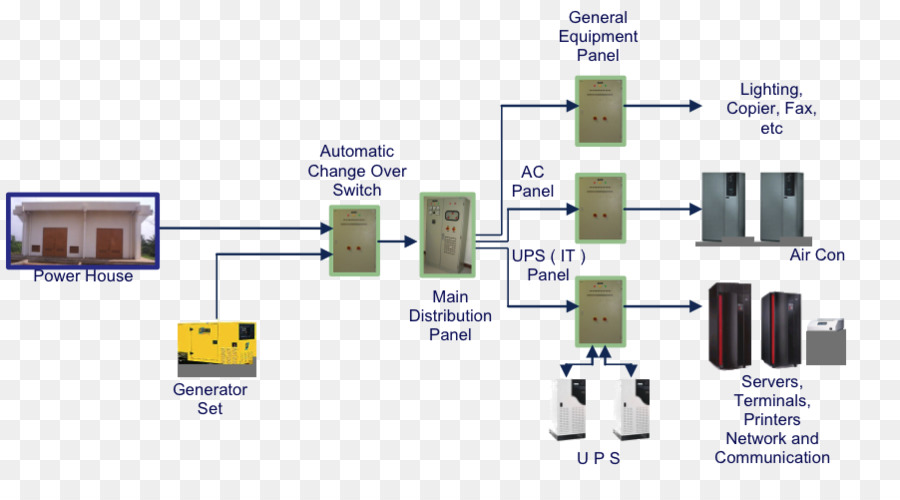 Composant élèctronique，Doubler PNG