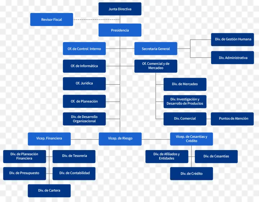 Organigramme，Graphique PNG