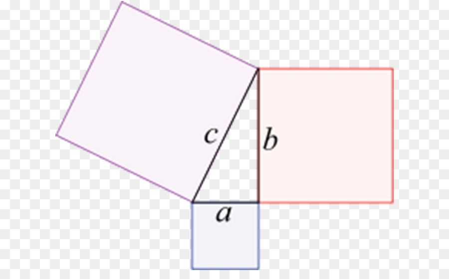 Eléments D Euclide，Le Théorème De Pythagore PNG