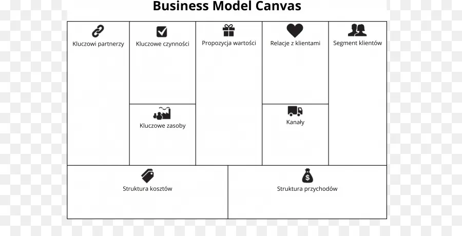 Canevas De Modèle D’affaires，Modèle PNG