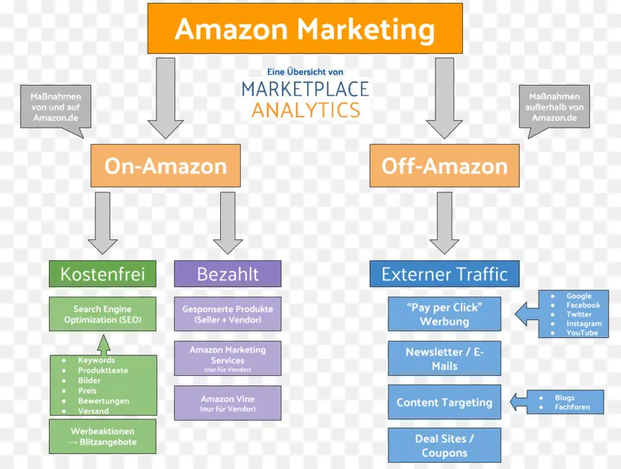 Le Marketing Numérique，Marketing PNG