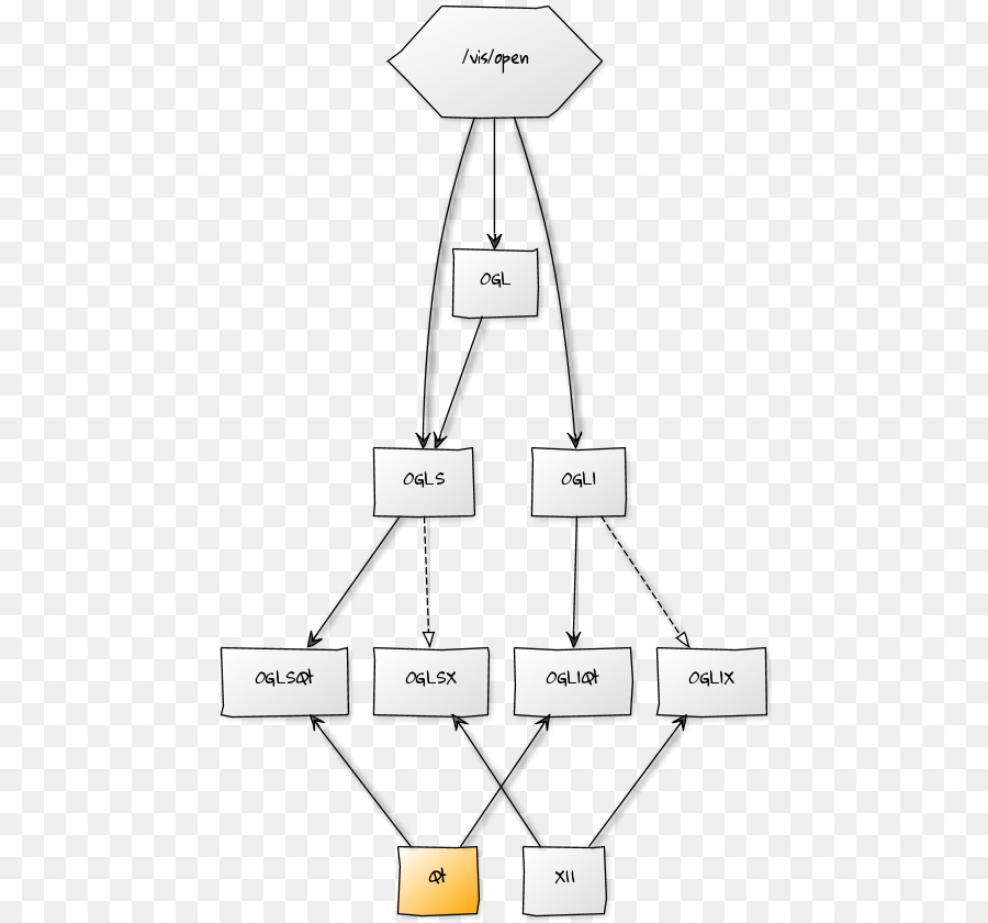 Diagramme，Visualisation PNG