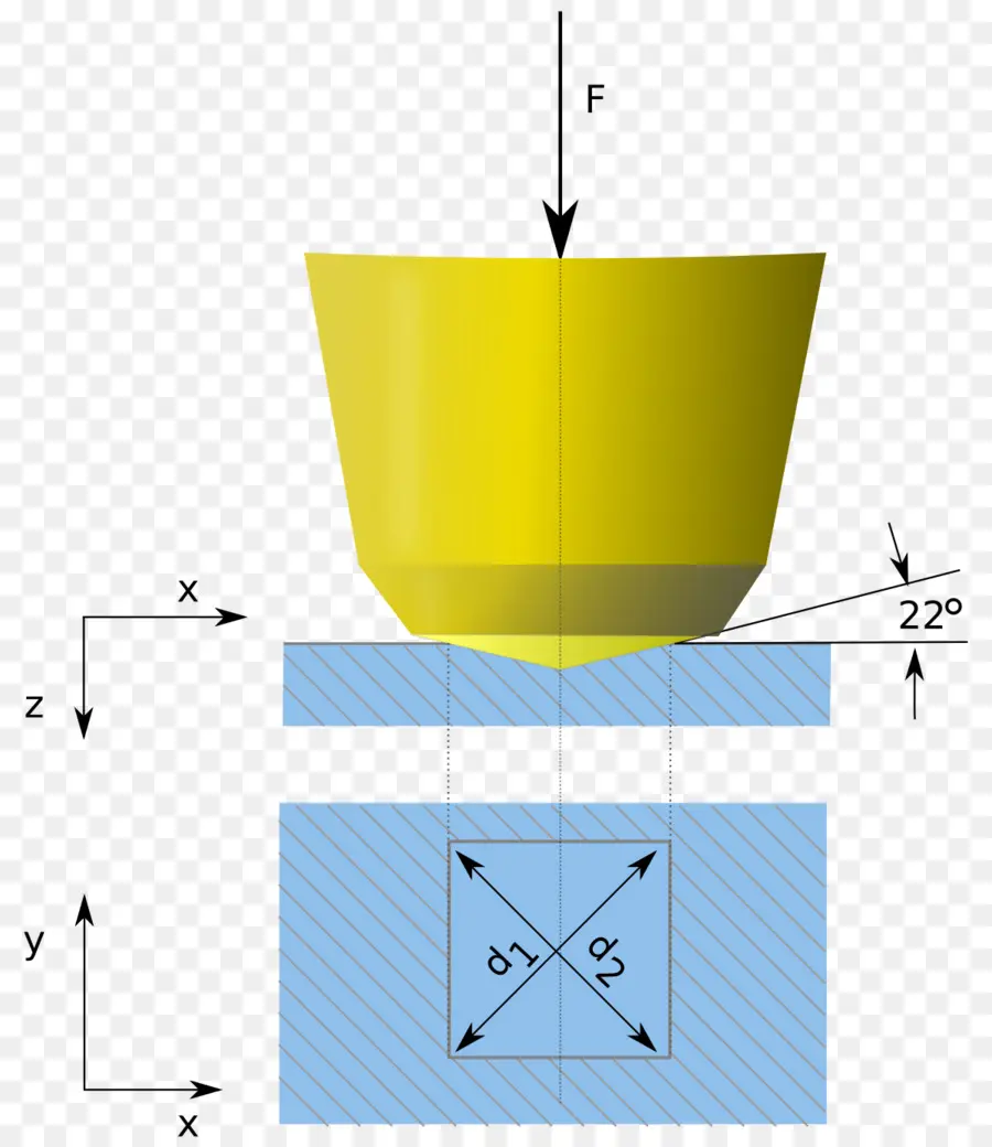 Test D'indentation，Forcer PNG