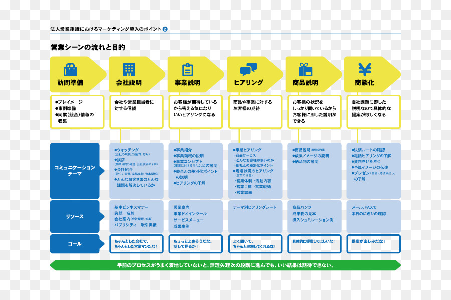 Marketing・le Processus，Personne Morale PNG