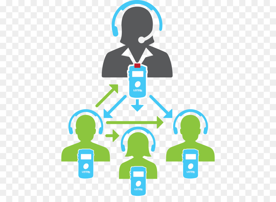 La Communication，Dispositif Facilitant L écoute PNG