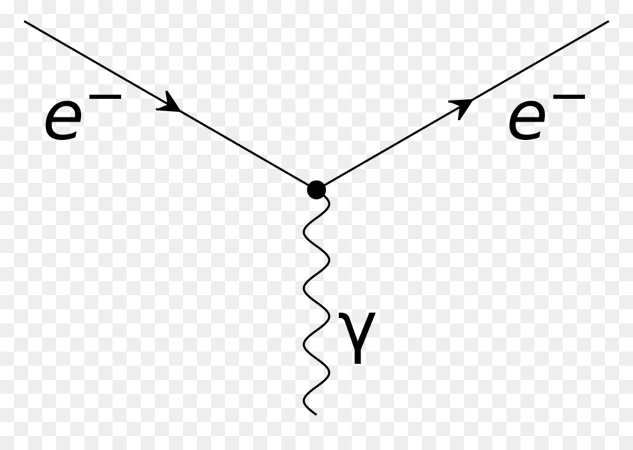 Cqfd L étrange Théorie De La Lumière Et De La Matière，Diagramme De Feynman PNG