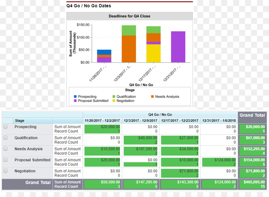 Gestion De La Relation Client，Salesforcecom PNG