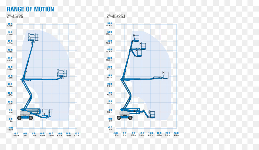 Amplitude De Mouvement，Ascenseur PNG