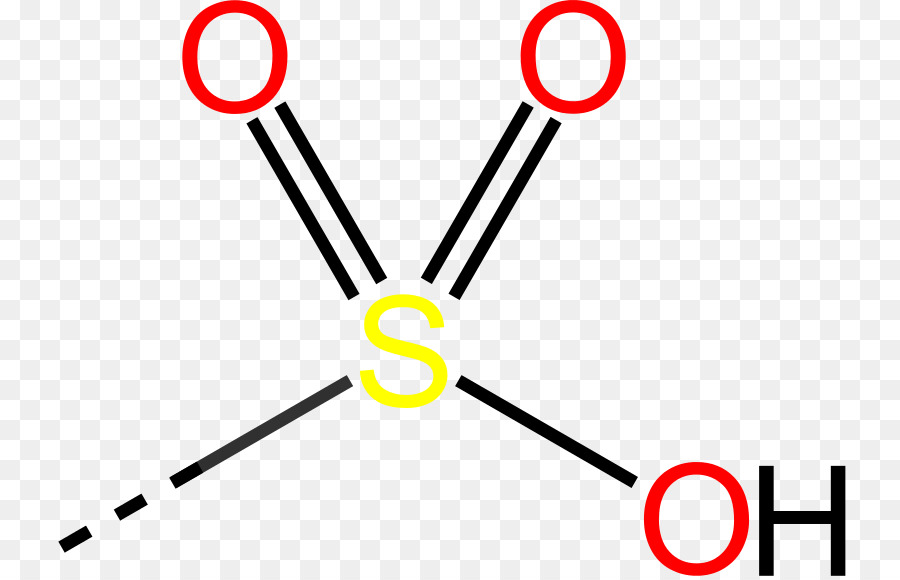 Le Groupe Sulfone，La Sulfonation PNG