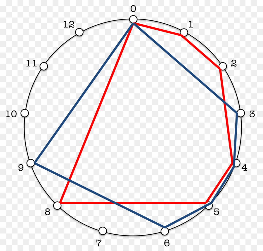 Cercle，Point PNG