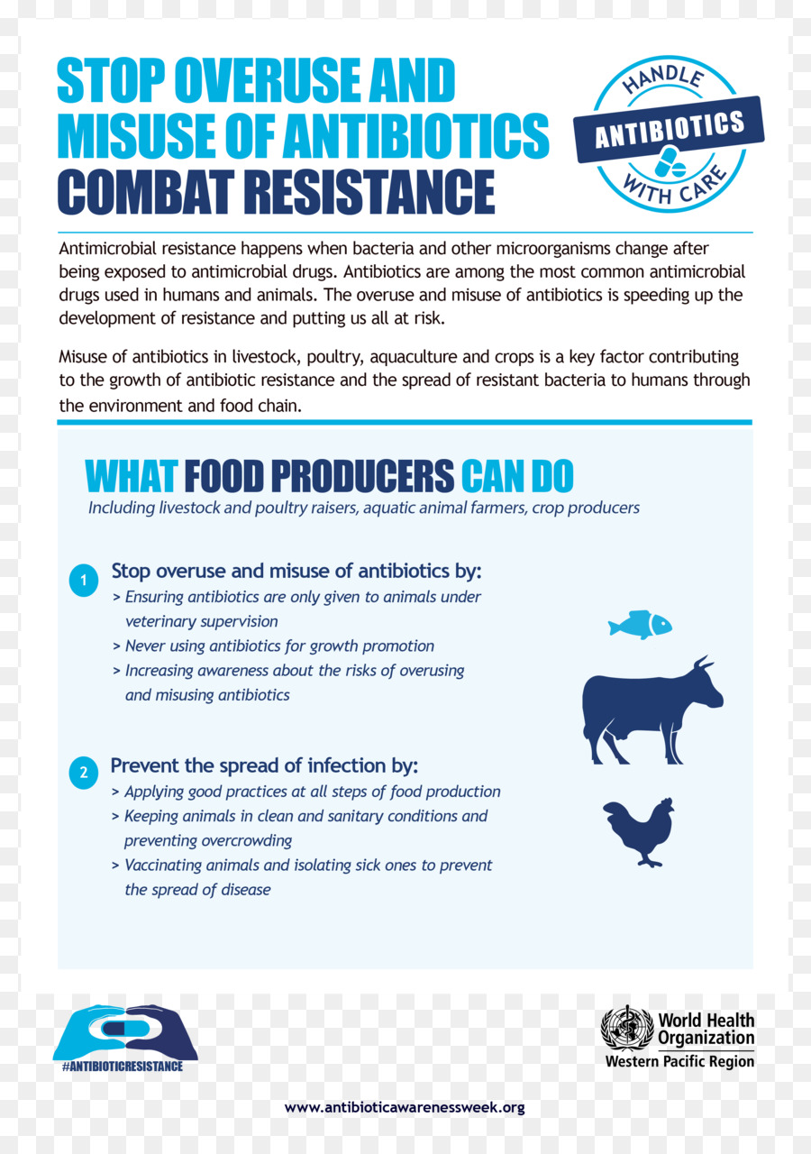 Antibiotique Lignes Directrices，L Utilisation Abusive Des Antibiotiques PNG