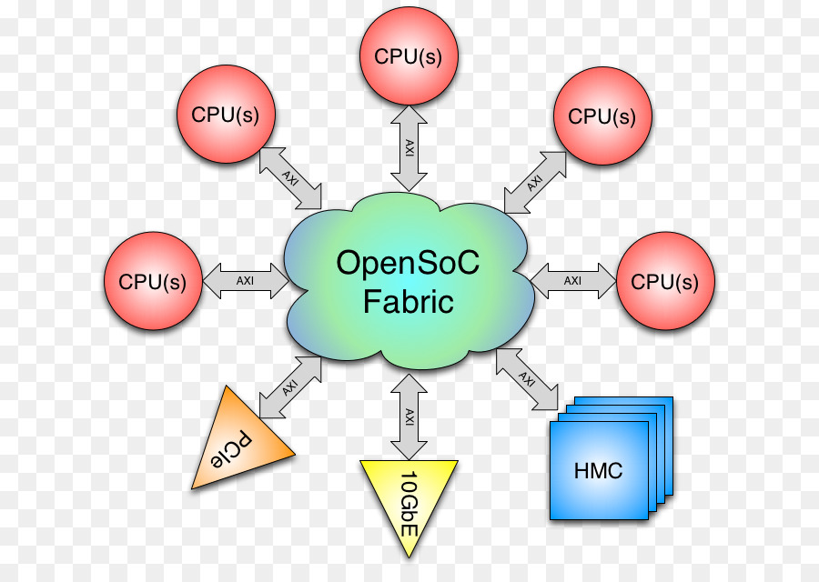 Schéma Bloc De L，Diagramme PNG