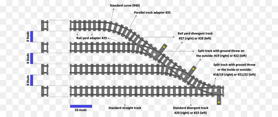 Train，Le Transport Ferroviaire PNG