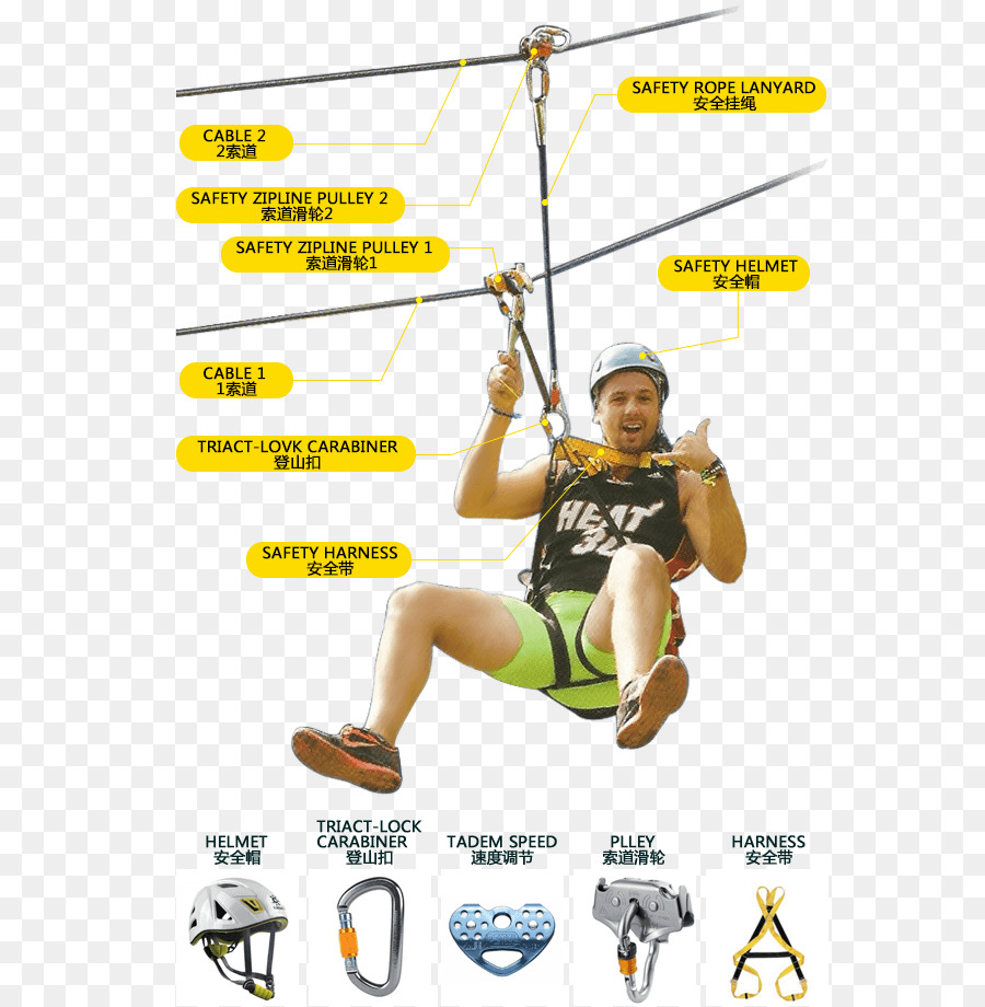 Sport，Petzl PNG