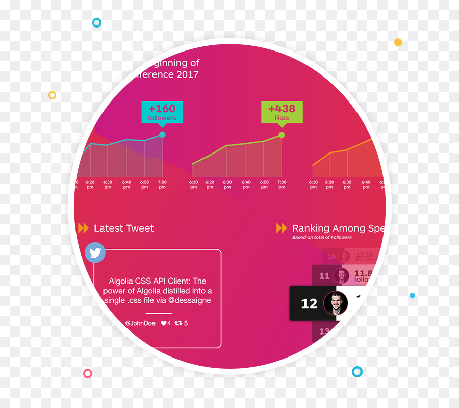 La Visualisation Des Données，Les Médias Sociaux PNG