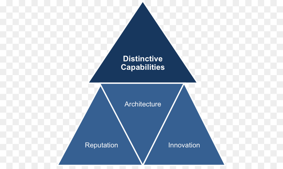 Gestion，Ressources PNG