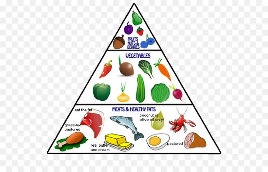 Pyramide Alimentaire，Nutrition PNG