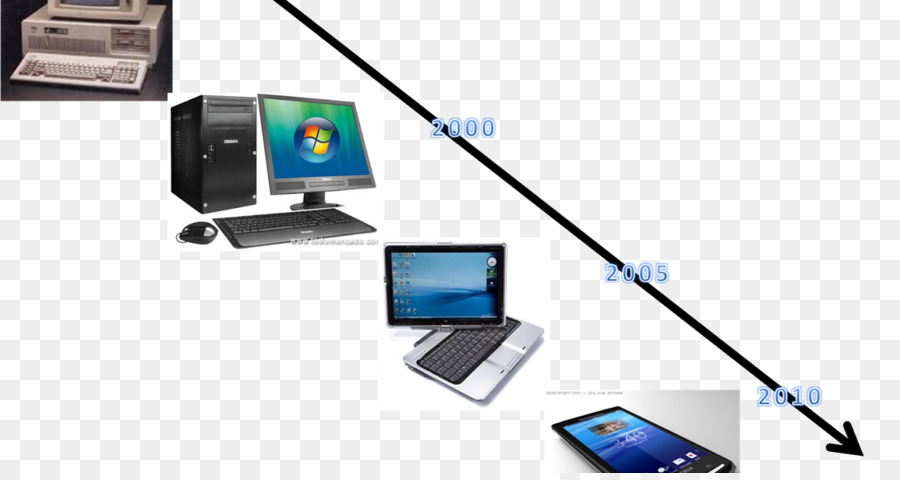 Technologie，évolution Technologique PNG