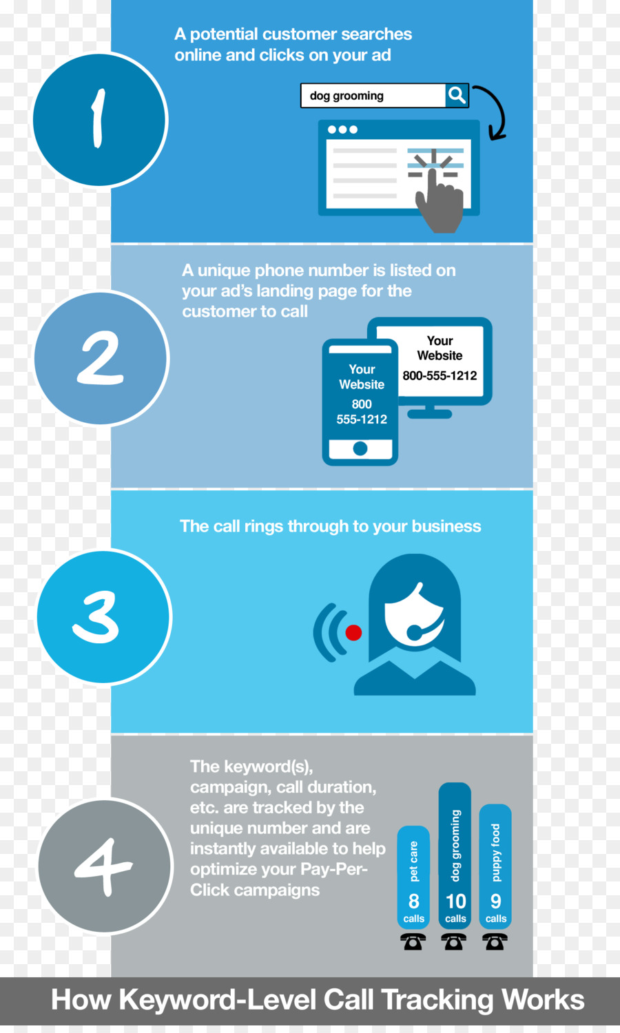 Calltracking Logiciel，Appel Téléphonique PNG