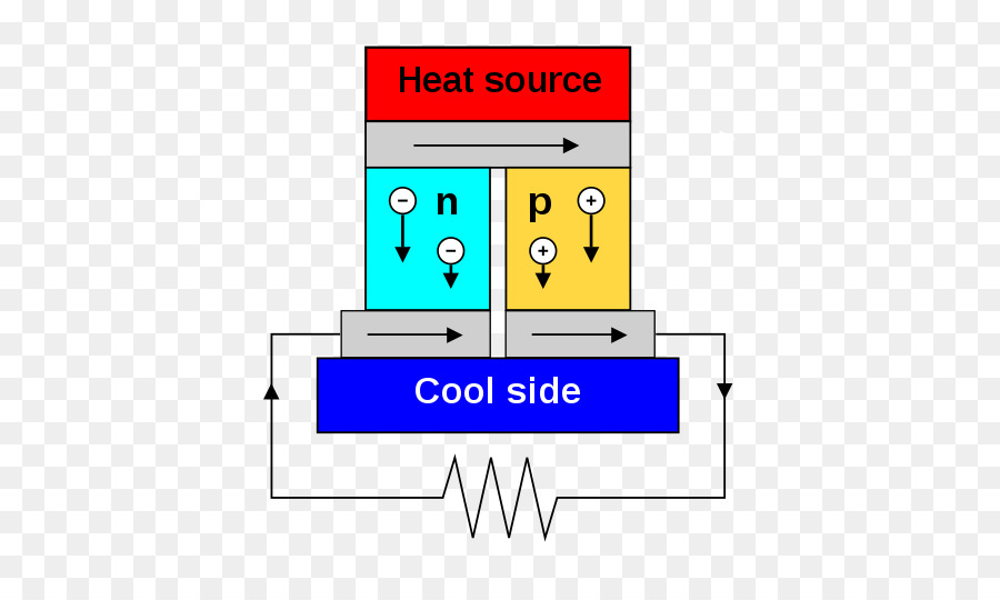 Générateur Thermoélectrique，Chaleur PNG