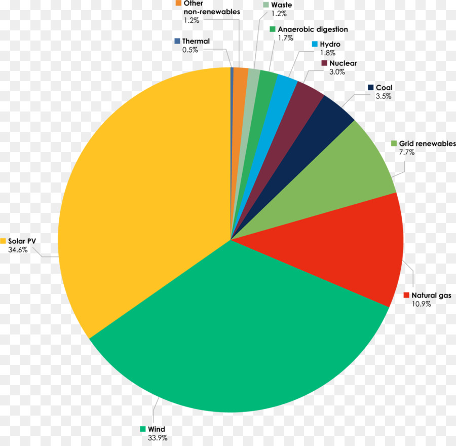 Graphisme，Diagramme PNG