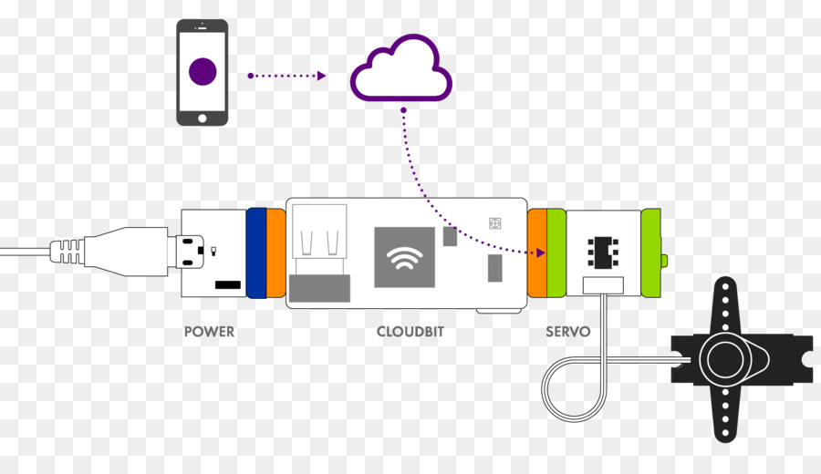 Internet，L électronique PNG