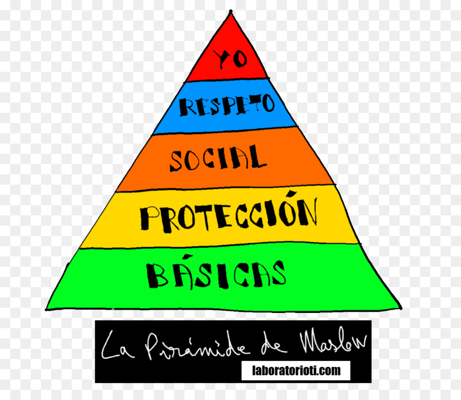 Pyramide Des Besoins De Maslow，La Motivation PNG