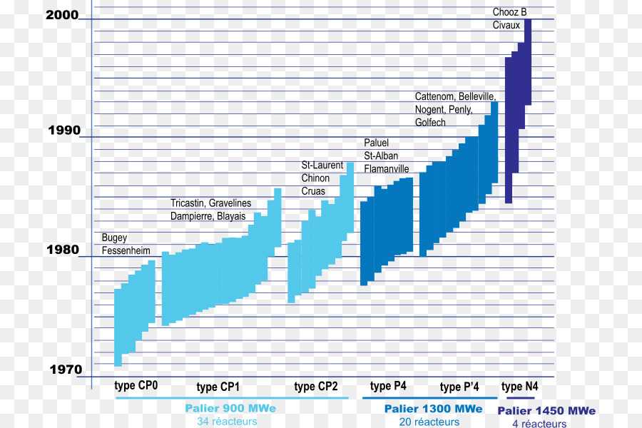 Le Nucléaire，Centrale Nucléaire PNG
