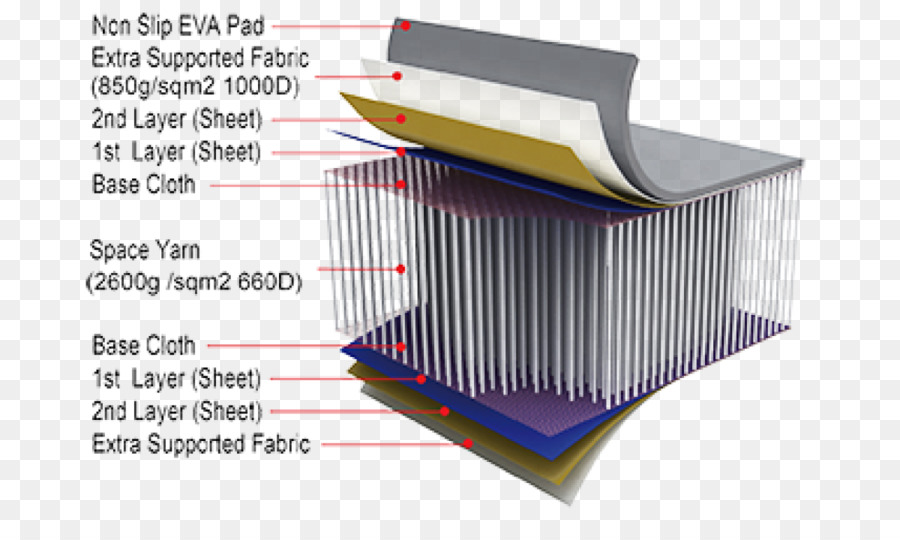 Diagramme De Tissu En Couches，Textile PNG