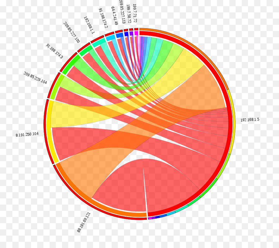 Informations，D Accord Diagramme PNG