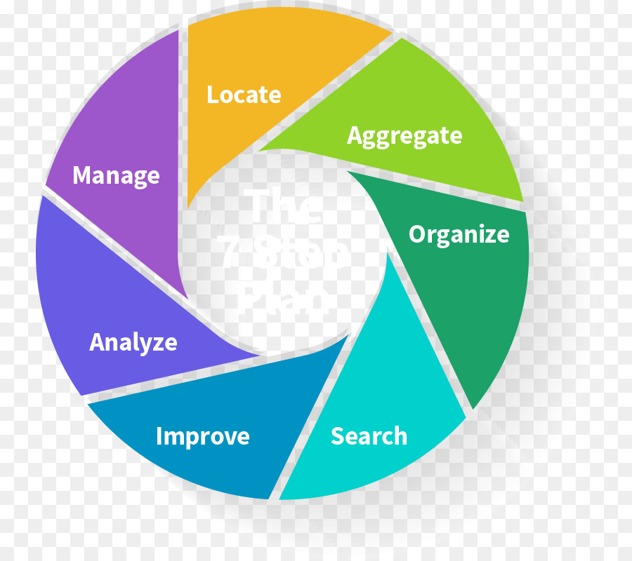 Diagramme，Gestion PNG