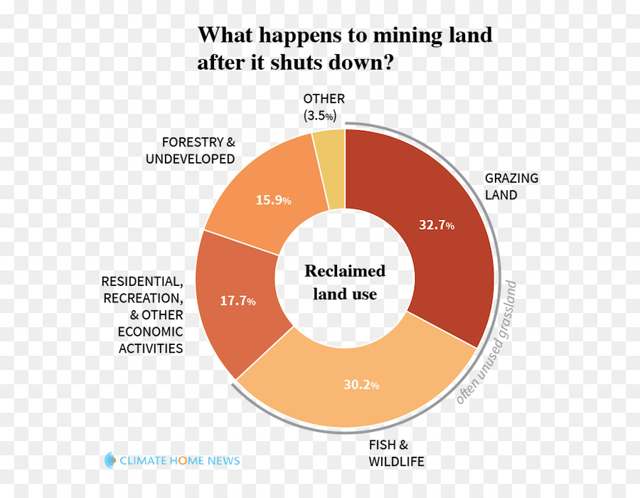 L Exploitation Minière，Les Mines De Charbon PNG