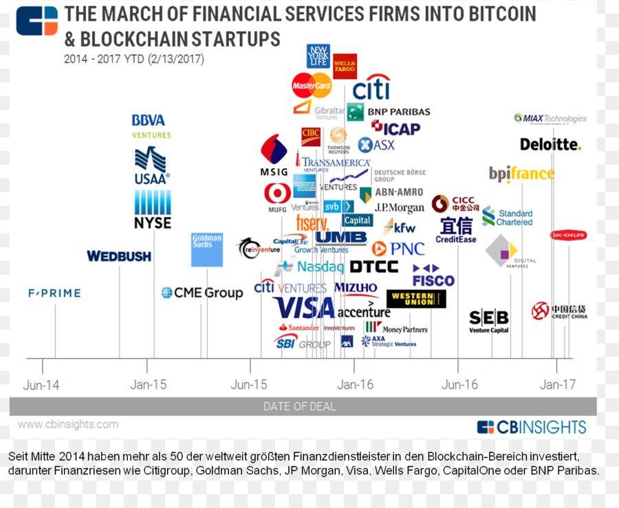 Blockchain，L Investissement PNG