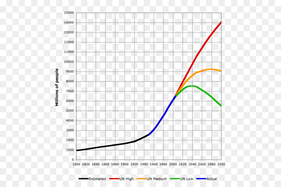 Graphique Démographique，Statistiques PNG