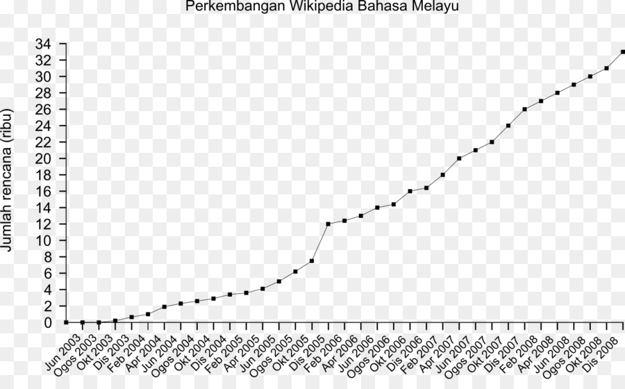 Malais Wikipédia，31 L Histoire Des Compagnons De Les Ailes Du Ciel PNG
