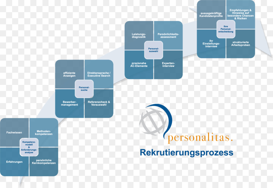 Personnels，Profil De Poste PNG