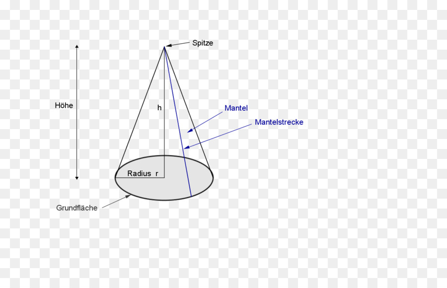 Diagramme De Cône，Géométrie PNG