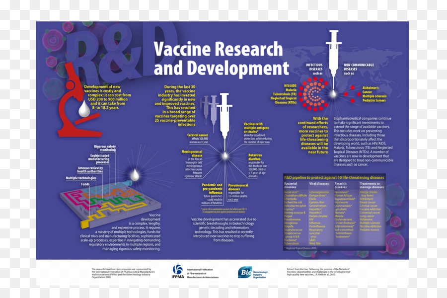 Vaccin Contre La Grippe，Vaccin PNG