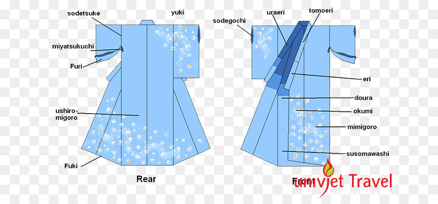 Diagramme De Kimono，Traditionnel PNG