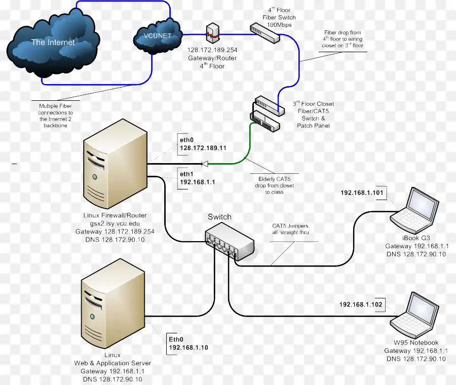 Diagramme De Réseau，Internet PNG