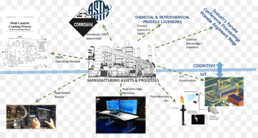 Raffinerie De Pétrole，L Internet Des Objets PNG