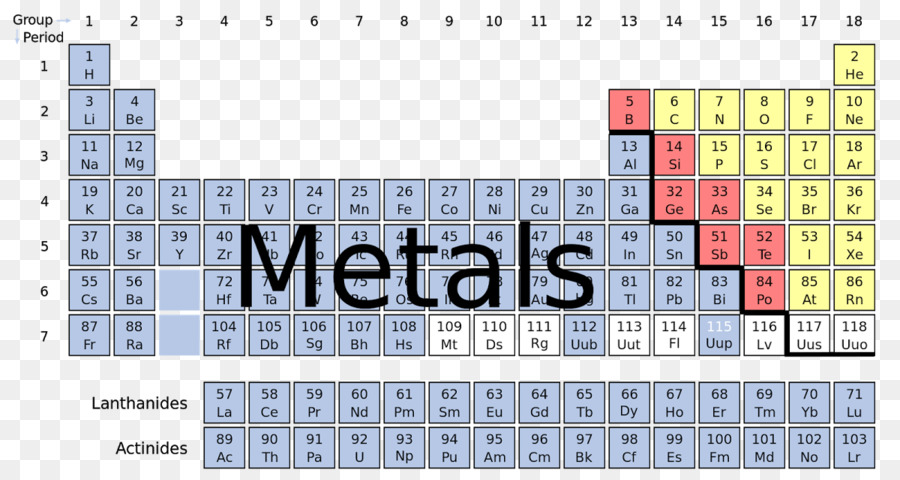 Non Métalliques，Tableau Périodique PNG