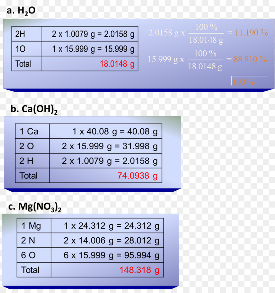 La Stoechiométrie，Chimie PNG