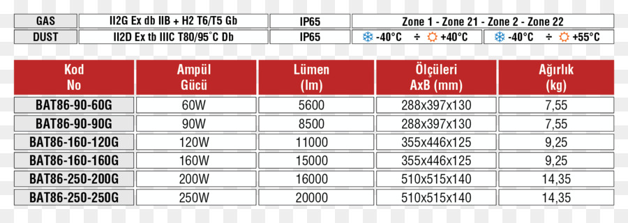 Calories，Poids PNG