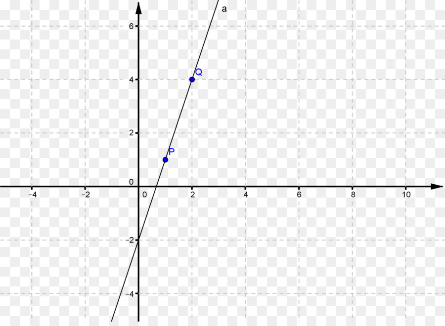 Graphique，Mathématiques PNG